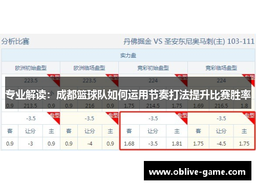 专业解读：成都篮球队如何运用节奏打法提升比赛胜率